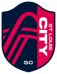 City SC logo
